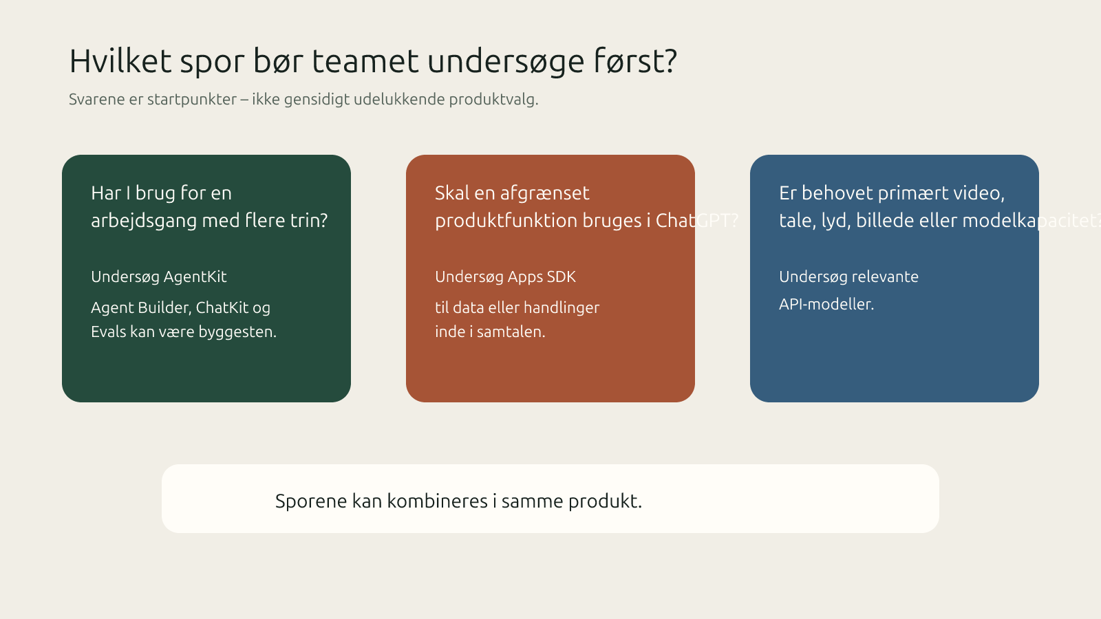 Beslutningsdiagram, der peger på AgentKit, Apps SDK eller API-modeller som relevante startpunkter og forklarer, at sporene kan kombineres.