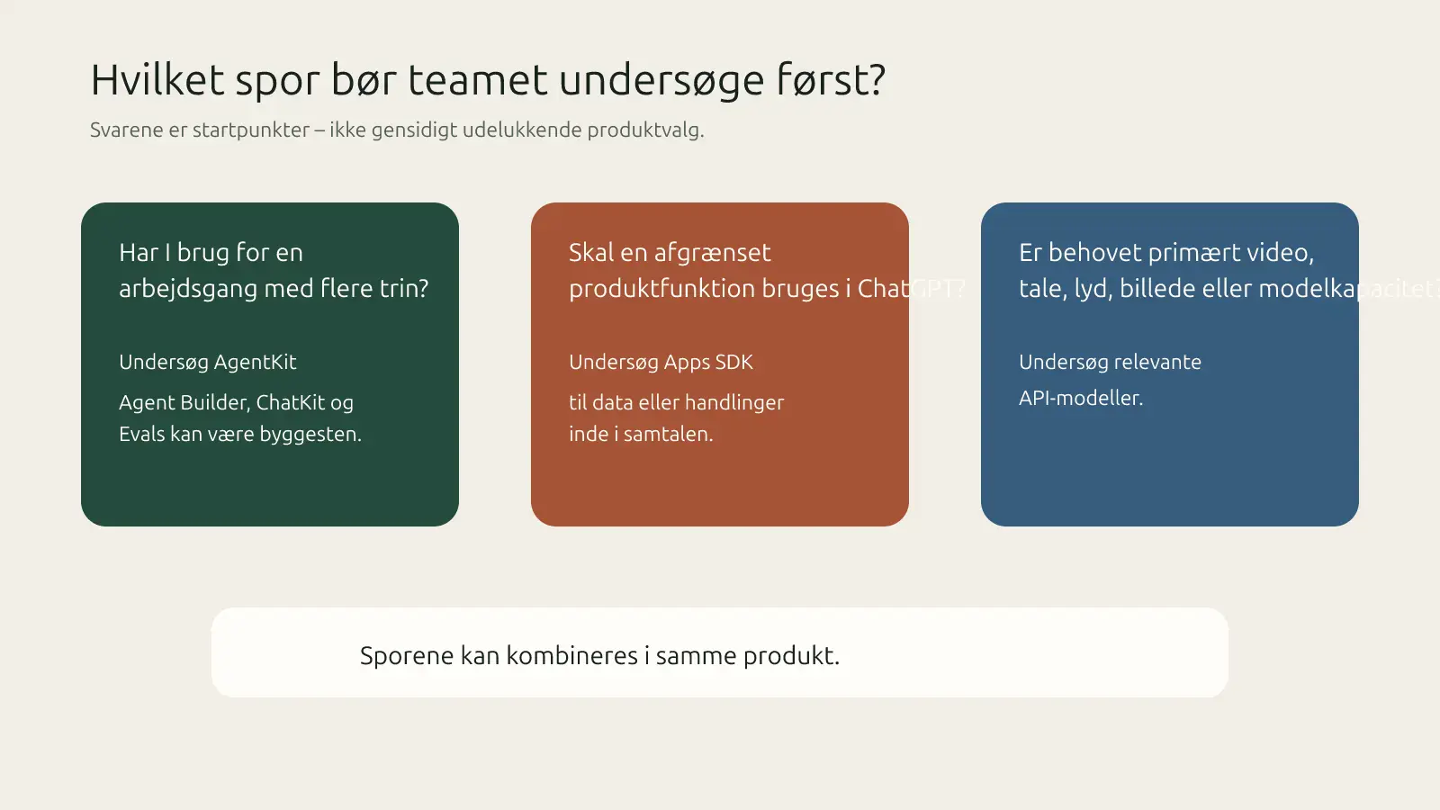 Beslutningsdiagram, der peger på AgentKit, Apps SDK eller API-modeller som relevante startpunkter og forklarer, at sporene kan kombineres.