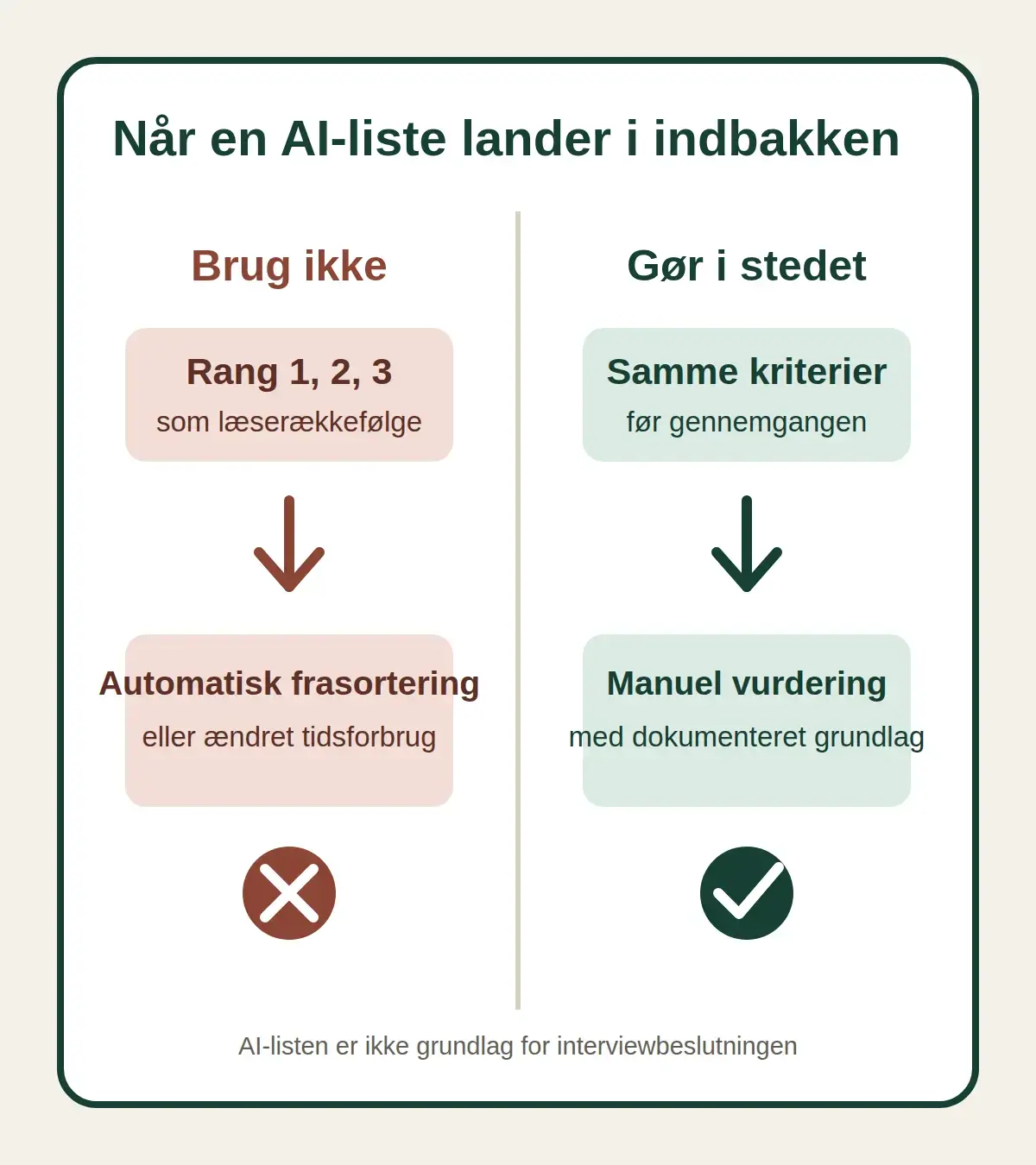 Forklarende figur til artikelens konkrete eksempel