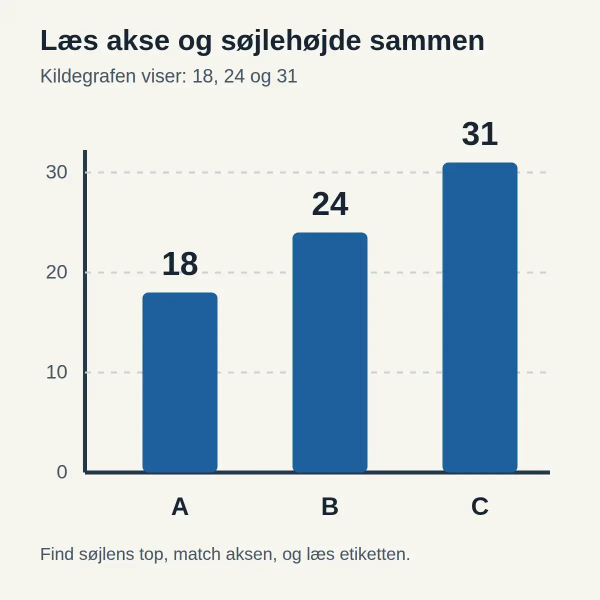 Forklarende figur til artikelens konkrete eksempel