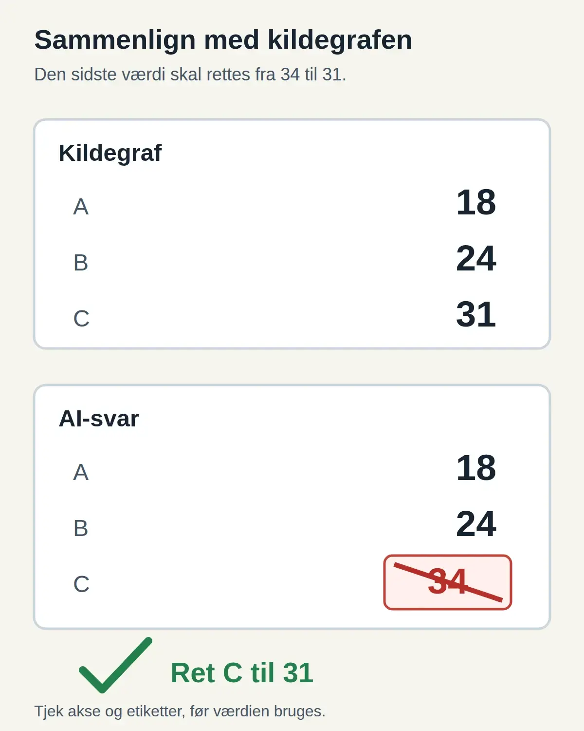 Forklarende figur til artikelens konkrete næste skridt