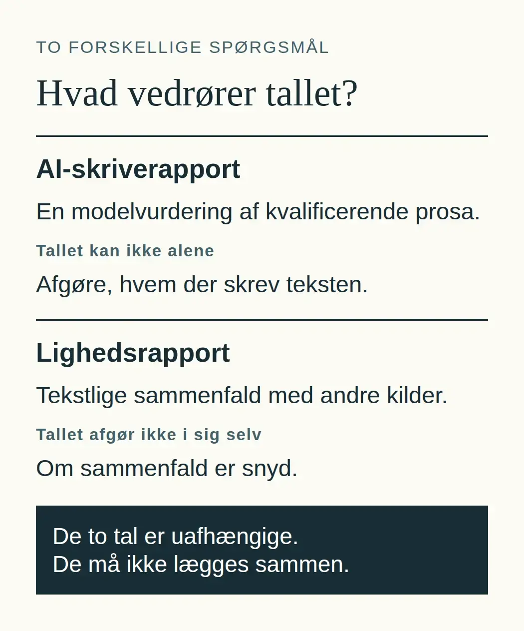 AI-skriverapporten vurderer kvalificerende prosa. Lighedsrapporten viser tekstlige sammenfald. Tallene er uafhængige.