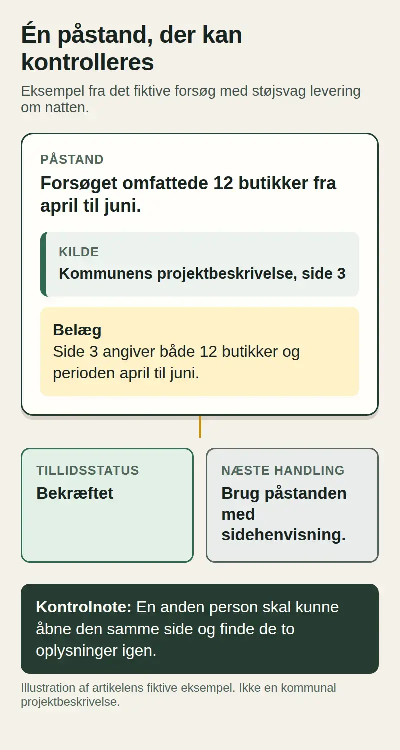 Illustration af en bekræftet påstand om 12 butikker fra april til juni med kilde, belæg, tillidsstatus og næste handling.