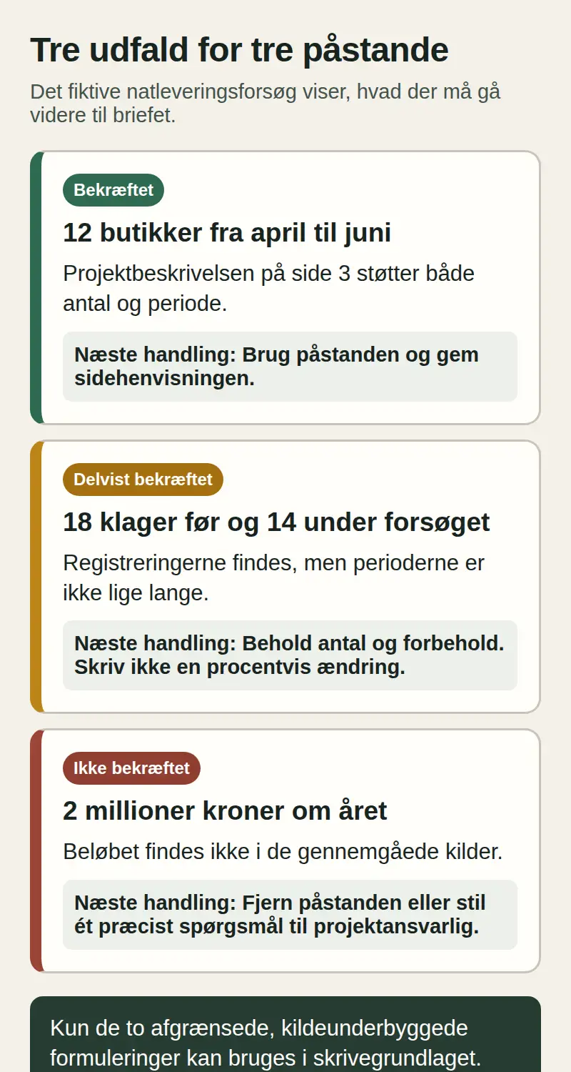 Tre fiktive påstande med statusserne bekræftet, delvist bekræftet og ikke bekræftet samt deres næste handlinger.