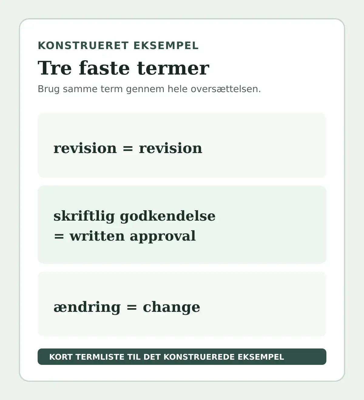 Konstrueret termliste med de danske udtryk revision, skriftlig godkendelse og ændring samt deres engelske ækvivalenter.