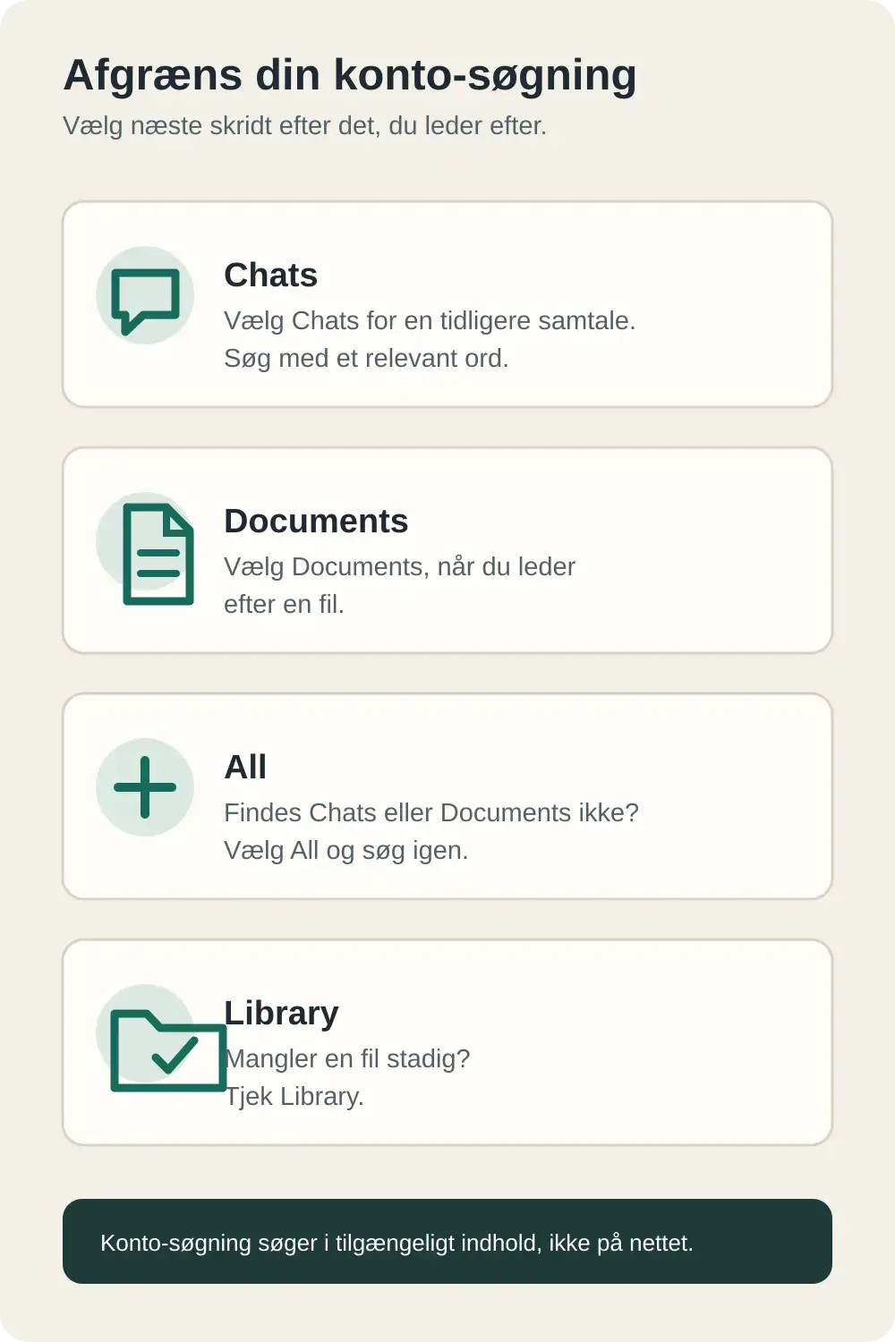 Oversigt over konto-søgning: vælg Chats eller Documents, brug All hvis et filter mangler, og tjek Library, hvis en fil stadig mangler. Søgningen går ikke på nettet.