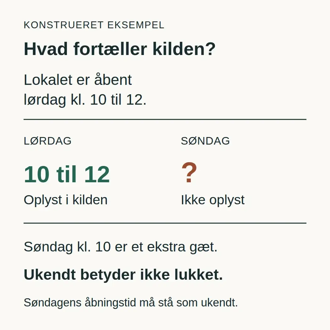 Sammenligning af kildens oplysninger: lørdag kl. 10 til 12 er oplyst, mens søndag står som ukendt.