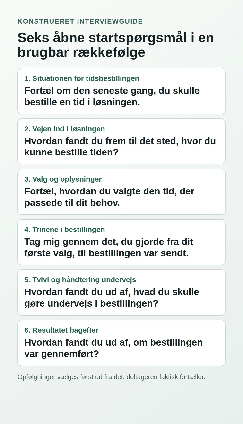 Seks interviewemner med åbne startspørgsmål om en kommunal tidsbestilling: situation, vej ind, valg, trin, tvivl og resultat.