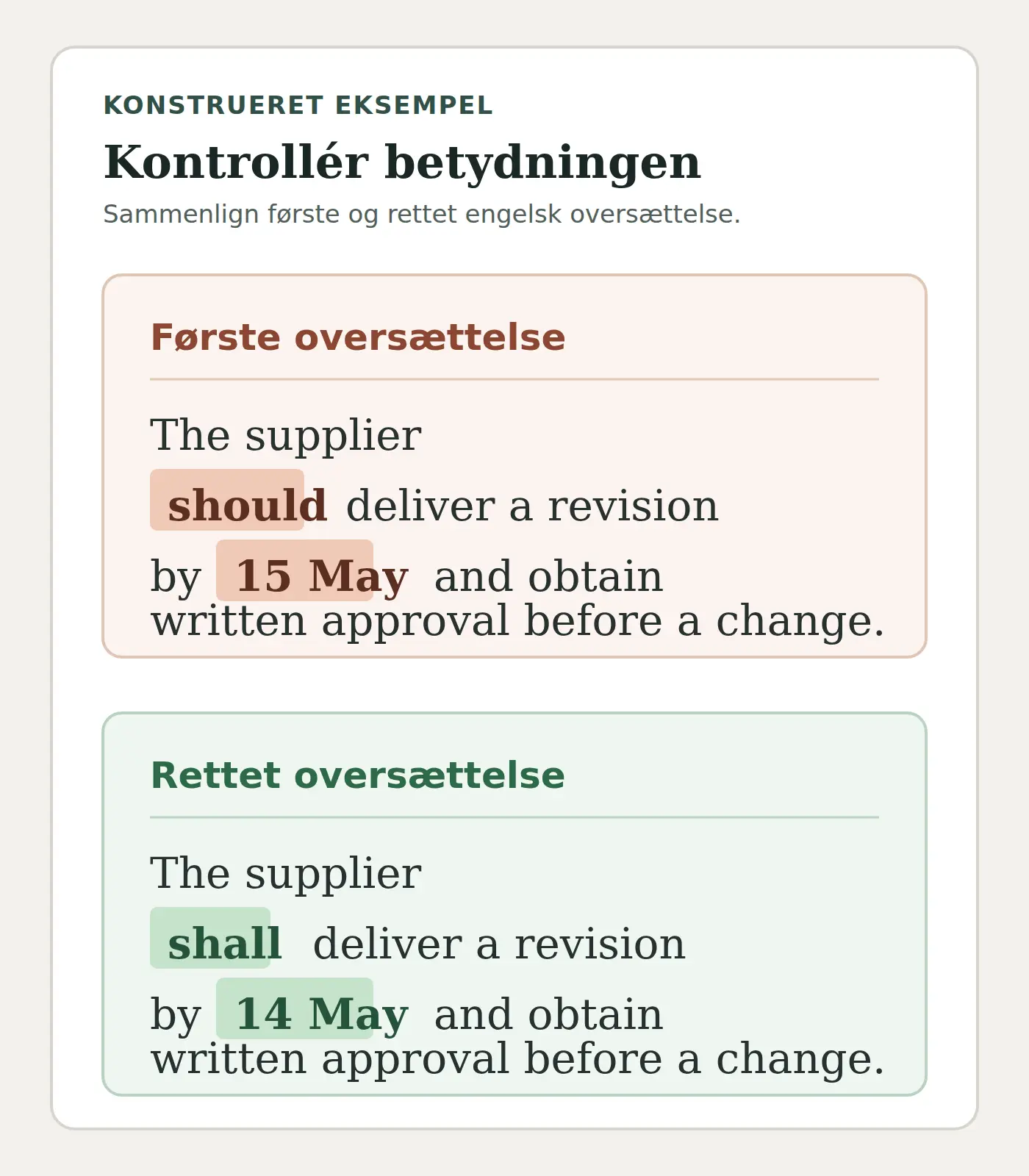 Sammenligning af den første engelske oversættelse og den rettede engelske oversættelse i et konstrueret eksempel.