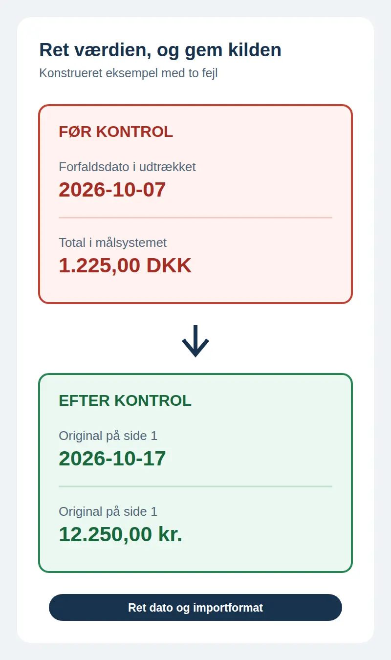 Sammenligning af forkert og korrigeret forfaldsdato og totalbeløb fra det konstruerede fakturaeksempel.