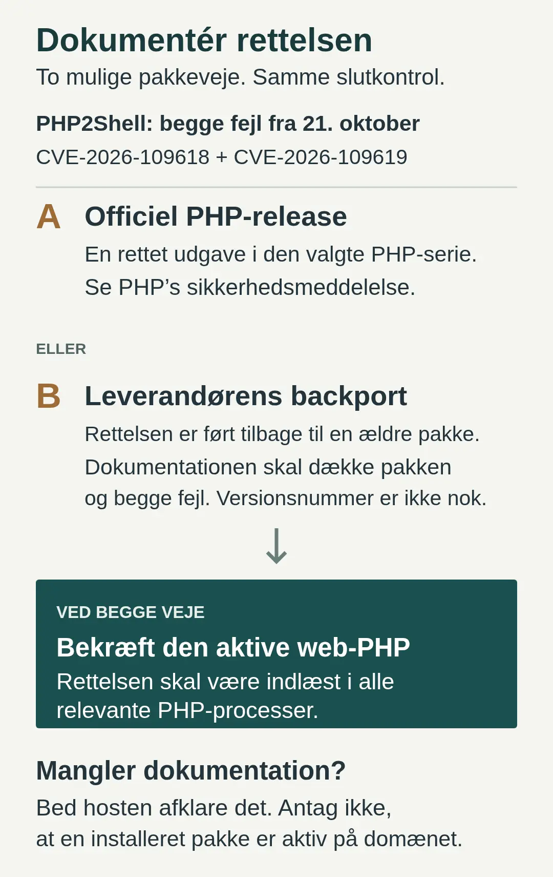 Officiel PHP-release eller dokumenteret leverandørrettelse skal begge bekræftes i den aktive web-PHP. Manglende dokumentation skal afklares med hosten.
