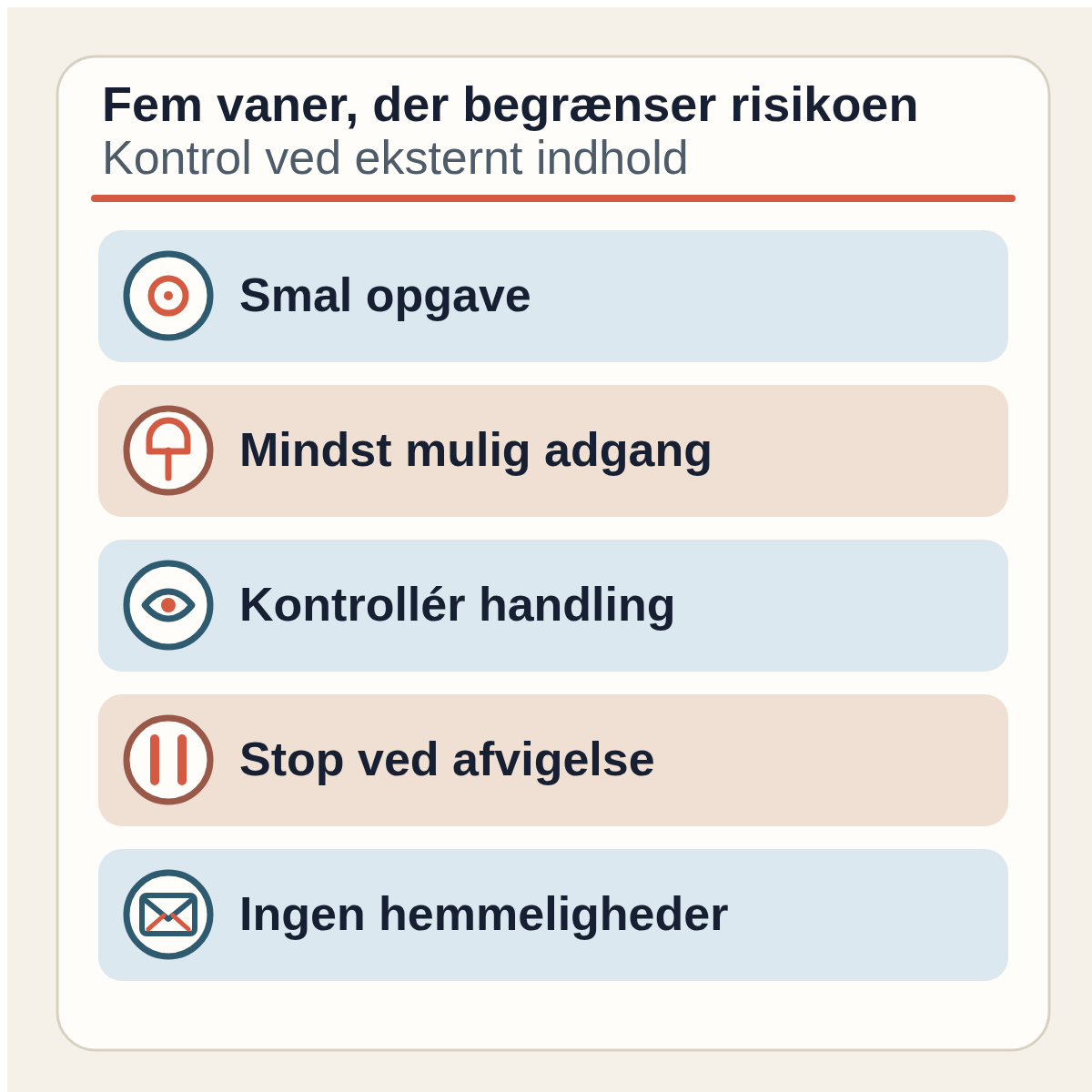 Tjekliste med fem vaner ved prompt injection: smal opgave, mindst mulig adgang, kontrollér handling, stop ved afvigelse og ingen hemmeligheder.