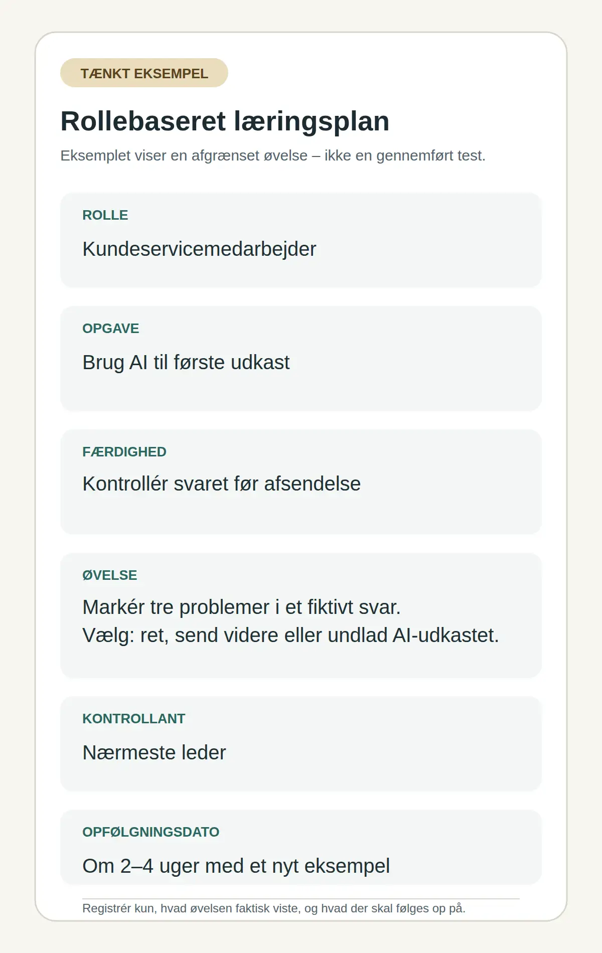 Tænkt rollebaseret læringsplan for kundeservice med opgave, færdighed, øvelse, kontrollant og opfølgning.