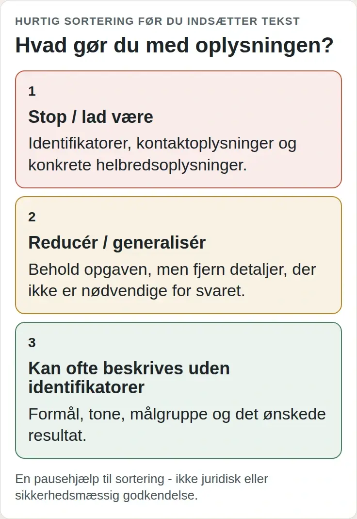 Tre trin til at sortere oplysninger før en AI-chat: stop eller lad være med identifikatorer og konkrete helbredsoplysninger; reducér eller generalisér unødige detaljer; beskriv ofte formål, tone, målgruppe og ønsket resultat uden identifikatorer.