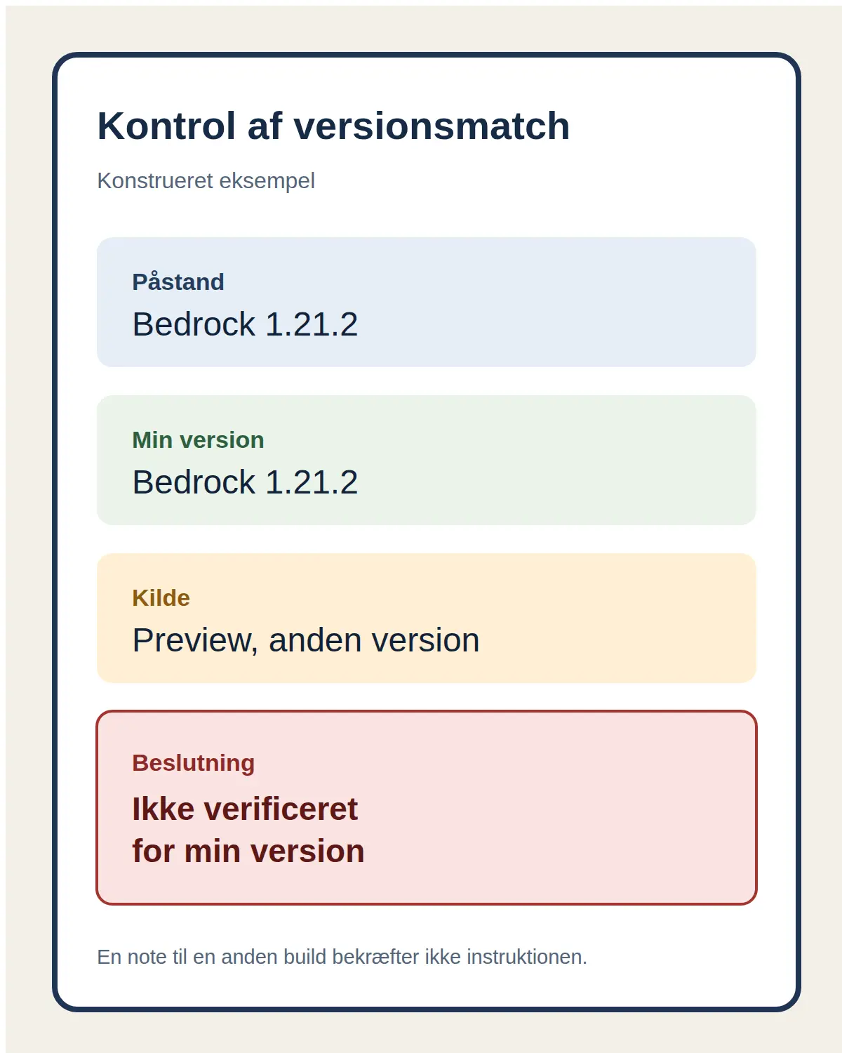 Sammenligning hvor guide og installation siger Bedrock 1.21.2, men kilden gælder en anden Preview-version
